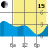 Reef Bight tide chart for Wednesday, May 15, 2024