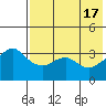 Reef Bight tide chart for Friday, May 17, 2024