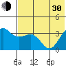 Reef Bight tide chart for Thursday, May 30, 2024