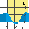 Reef Bight tide chart for Wednesday, May 8, 2024