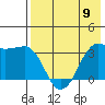 Reef Bight tide chart for Thursday, May 9, 2024