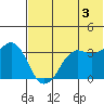 Reef Bight tide chart for Monday, June 3, 2024