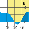Reef Bight tide chart for Saturday, June 8, 2024