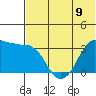 Reef Bight tide chart for Sunday, June 9, 2024