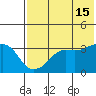 Reef Bight tide chart for Monday, July 15, 2024
