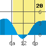 Reef Bight tide chart for Saturday, July 20, 2024