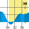 Reef Bight tide chart for Tuesday, July 30, 2024