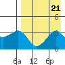 Reef Bight tide chart for Wednesday, August 21, 2024