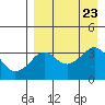 Reef Bight tide chart for Friday, August 23, 2024