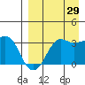 Reef Bight tide chart for Thursday, August 29, 2024