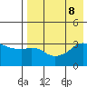 Reef Bight tide chart for Thursday, August 8, 2024