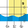 Reef Bight tide chart for Friday, August 9, 2024