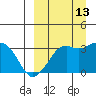 Reef Bight tide chart for Friday, September 13, 2024