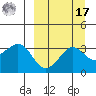 Reef Bight tide chart for Tuesday, September 17, 2024