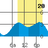 Reef Bight tide chart for Friday, September 20, 2024