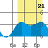 Reef Bight tide chart for Saturday, September 21, 2024