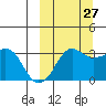 Reef Bight tide chart for Friday, September 27, 2024