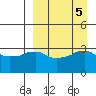 Reef Bight tide chart for Thursday, September 5, 2024