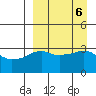 Reef Bight tide chart for Friday, September 6, 2024