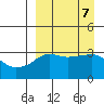 Reef Bight tide chart for Saturday, September 7, 2024