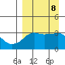 Reef Bight tide chart for Sunday, September 8, 2024