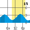 Reef Bight tide chart for Tuesday, October 15, 2024