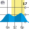 Reef Bight tide chart for Thursday, October 17, 2024