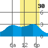 Reef Bight tide chart for Wednesday, October 30, 2024