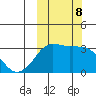 Reef Bight tide chart for Tuesday, October 8, 2024