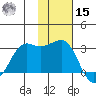 Reef Bight tide chart for Friday, November 15, 2024