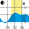 Reef Bight tide chart for Friday, November 8, 2024