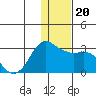Reef Bight tide chart for Friday, December 20, 2024