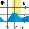 Reef Bight tide chart for Sunday, December 8, 2024