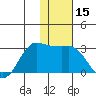 Reef Bight tide chart for Wednesday, January 15, 2025