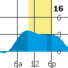 Reef Bight tide chart for Thursday, January 16, 2025