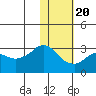 Reef Bight tide chart for Monday, January 20, 2025