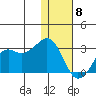 Reef Bight tide chart for Wednesday, January 8, 2025