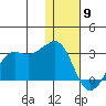 Reef Bight tide chart for Thursday, January 9, 2025