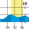 Reef Bight tide chart for Saturday, February 15, 2025