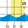 Reef Bight tide chart for Saturday, March 15, 2025