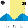 Reef Bight tide chart for Saturday, March 29, 2025