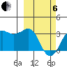 Reef Bight tide chart for Thursday, March 6, 2025