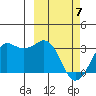 Reef Bight tide chart for Friday, March 7, 2025