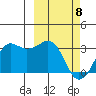 Reef Bight tide chart for Saturday, March 8, 2025