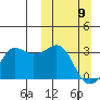 Reef Bight tide chart for Sunday, March 9, 2025