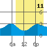 Reef Bight tide chart for Friday, April 11, 2025