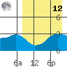 Reef Bight tide chart for Saturday, April 12, 2025