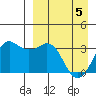 Reef Bight tide chart for Saturday, April 5, 2025