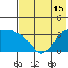 Reef Bight tide chart for Thursday, May 15, 2025