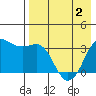 Reef Bight tide chart for Friday, May 2, 2025